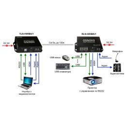 1000641339 OSNOVO | Комплект для передачи HDMI USB RS232 ИК-управления и аудио по сети Ethernet расстояние передачи "точка-точка" до 120м TLN-HiKMA/1+RLN-HiKMA/1