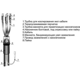 001098 Михневский ЗЭМИ | Муфта кабельная концевая 1кВ 4ПКВТпб-1(25-50мм) с наконечн.