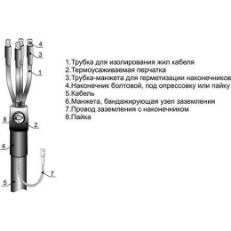 001100 Михневский ЗЭМИ | Муфта кабельная концевая внутр. установки 1кВ 4ПКВТпБ-1(150-240)(М) для кабелей с пластик. изоляцией с наконечн.