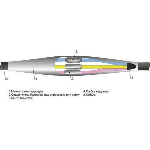 005031 Михневский ЗЭМИ | Муфта кабельная соединительная 1кВ 4ПСТ-1(70-120)(М) для кабелей с пластик. изоляцией с соединителями